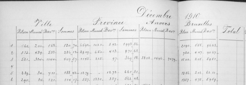 Artois bottom-fermentation sales for December 1910
